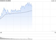 午评：北证50半日涨近2% 铜缆高速连接概念爆发
