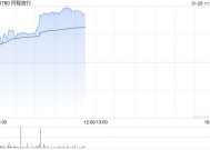 同程旅行早盘涨超4% 德邦证券对春节旅游数据表现保持乐观