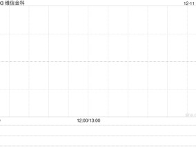 维信金科今日上午起停牌 以待发布内幕消息