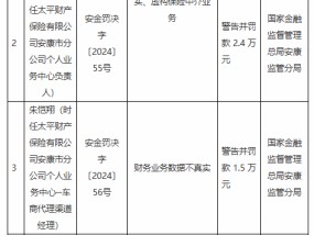 太平财险安康市分公司被罚18万元：因财务业务数据不真实 虚构保险中介业务