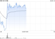 金力永磁盘中涨超3% 机构看好战略金属投资机遇