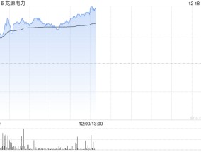 龙源电力现涨逾3% 公司未来将在国家能源集团的能源转型中发挥重要作用