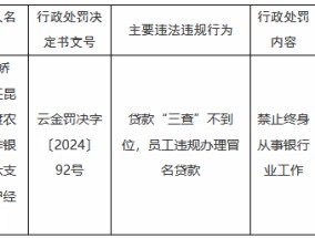 因贷款“三查”不到位，员工违规办理冒名贷款 昆明官渡农村合作银行一客户经理被禁业终身