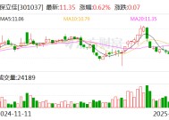 保立佳：拟公开挂牌出售烟台新材料100%股权