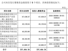 马可波罗1年内应收账款占比骤降，狂分红8.23亿募资缩减超16亿