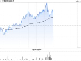 中国通信服务：清盘呈请聆讯进一步延期至2025年3月31日