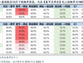 广发策略刘晨明：两个靴子先后落地