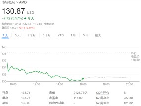 劲敌环绕、需求表现未及预期，美银下调AMD评级！