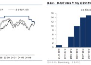 美债的共识与预期差