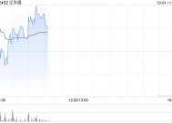 亿华通早盘高开逾5% 公司近期宣布收购旭阳氢能股权