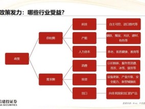 中信建投：2025年宏观经济十大展望