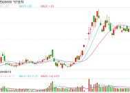 金科股份重整新增产业投资人，四川国资携近3亿元入场