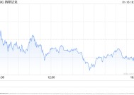 尾盘：美股小幅下滑 纳指下跌0.4%