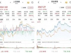 A股低开高走震荡收涨：半导体全线走强，小红书概念大幅回调