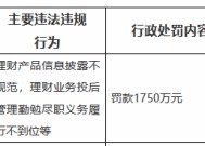 交银理财被罚1750万元：理财产品信息披露不规范，理财业务投后管理勤勉尽职义务履行不到位等