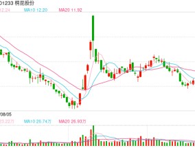 子公司150万吨PTA装置停车  桐昆股份：换热器堵塞故障导致