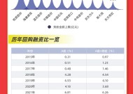 近2.4万亿元，分红破纪录！科技并购数量激增，“蛇吞象”并购接连涌现