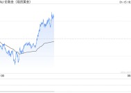 劲爆行情一触即发！小心美国CPI出意外引发巨震