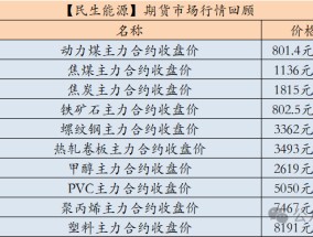 【民生能源 周泰团队】煤炭日报：我国持续推动煤炭稳产稳供，智能化产能占煤炭总产能的比例提升至50%以上