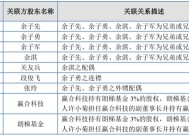 递表前大手笔分红、利润依靠政府补助、销售模式遭拷问，万泰股份能顺利闯进“注册关”吗？