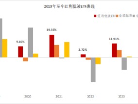 红利低波上架，个人养老金怎么投？