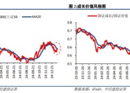 中信建投策略：继续积极布局，回调就是良机