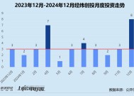 创投月报 | 经纬创投：境、内外均未募集新基金 连续两轮跟投钛虎机器人