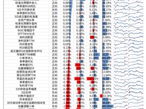 【光大金工】市场大市值风格明显，大宗交易组合高位震荡——量化组合跟踪周报20241221