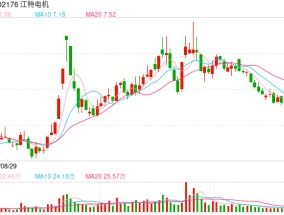 多家公司公告预亏 江特电机预计2024年亏损2.36亿元至2.85亿元