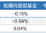 我买的稳健理财为什么现在亏钱了？一文带你看透原因