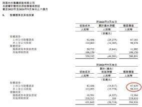 新一轮“瘦身”？阿里巴巴74亿元出售银泰百货 四季度频现资本运作