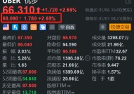 优步盘前涨2.68% 与英伟达合作支持AI自动驾驶技术开发