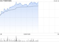 中软国际午前涨近5% 花旗维持“中性”评级