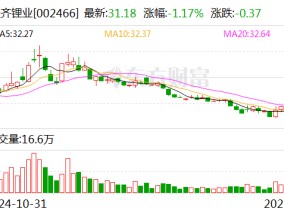 天齐锂业：2024年预计净亏损71亿元-82亿元