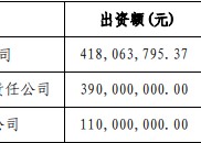 因未建立董事、监事绩效考核与薪酬管理制度等，川财证券收警示函