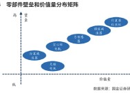 人形机器人投资节点来临