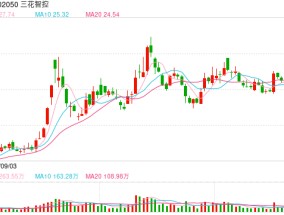 千亿元市值三花智控递交港股上市申请