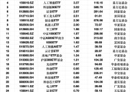 最受青睐ETF：2月18日南方中证1000ETF获净申购9.54亿元， 华夏科创50ETF获净申购8.31亿元