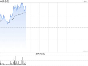 优必选早盘涨超5% 2024世界工业机器人展今日开幕