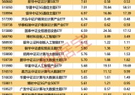 什么信号？这类基金份额激增80亿份