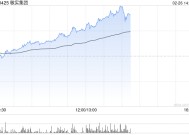 敏实集团早盘涨超7% 花旗将其目标价由23港元上调至31港元