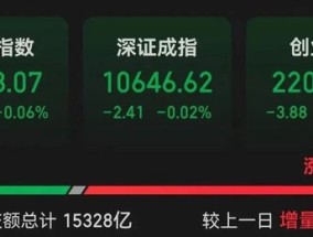 罕见一幕，股价跌超85%！