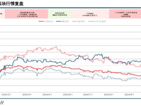 中信建投：华为汽车产业链2025年投资展望