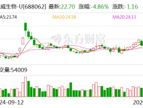 迈威生物：筹划发行H股股票并在香港联交所主板上市