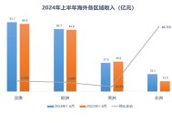 时隔13年，三一重工再次筹划赴港上市