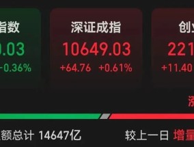 突然飙涨超50%！新风口来了？