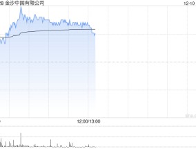 博彩股早盘多数上涨 金沙中国涨近4%银河娱乐涨超2%