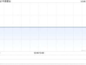 中原建业公布Ignite Capital已获委任为新合规顾问