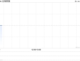 沿海家园公布将于1月14日上午起复牌