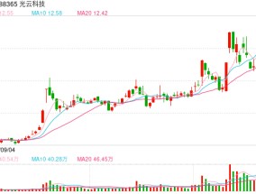 微信小店概念局部回暖，6连板龙头股却跌停！去年预亏8600万元